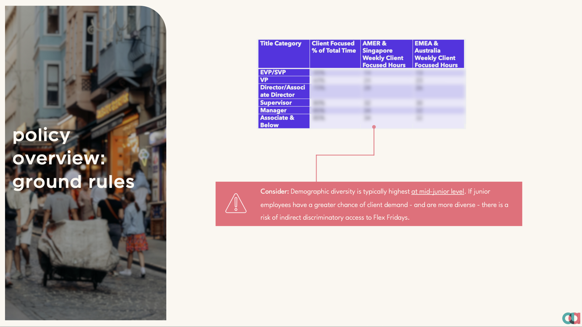 Policy finding — indirect discrimination